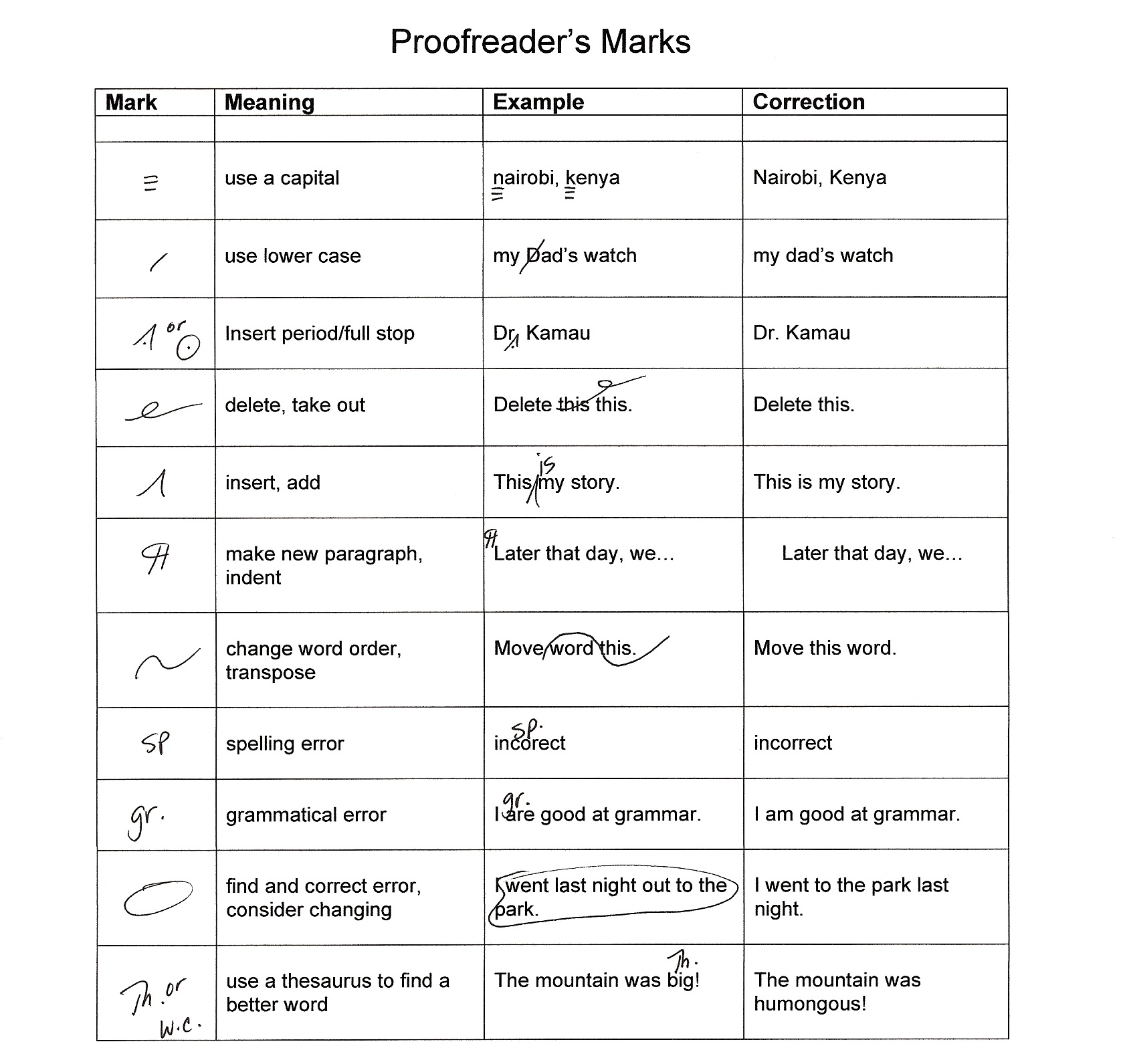Proofreading marks handout